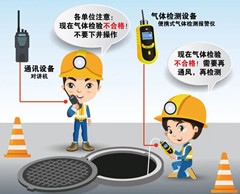 平邑有限空间操作说明